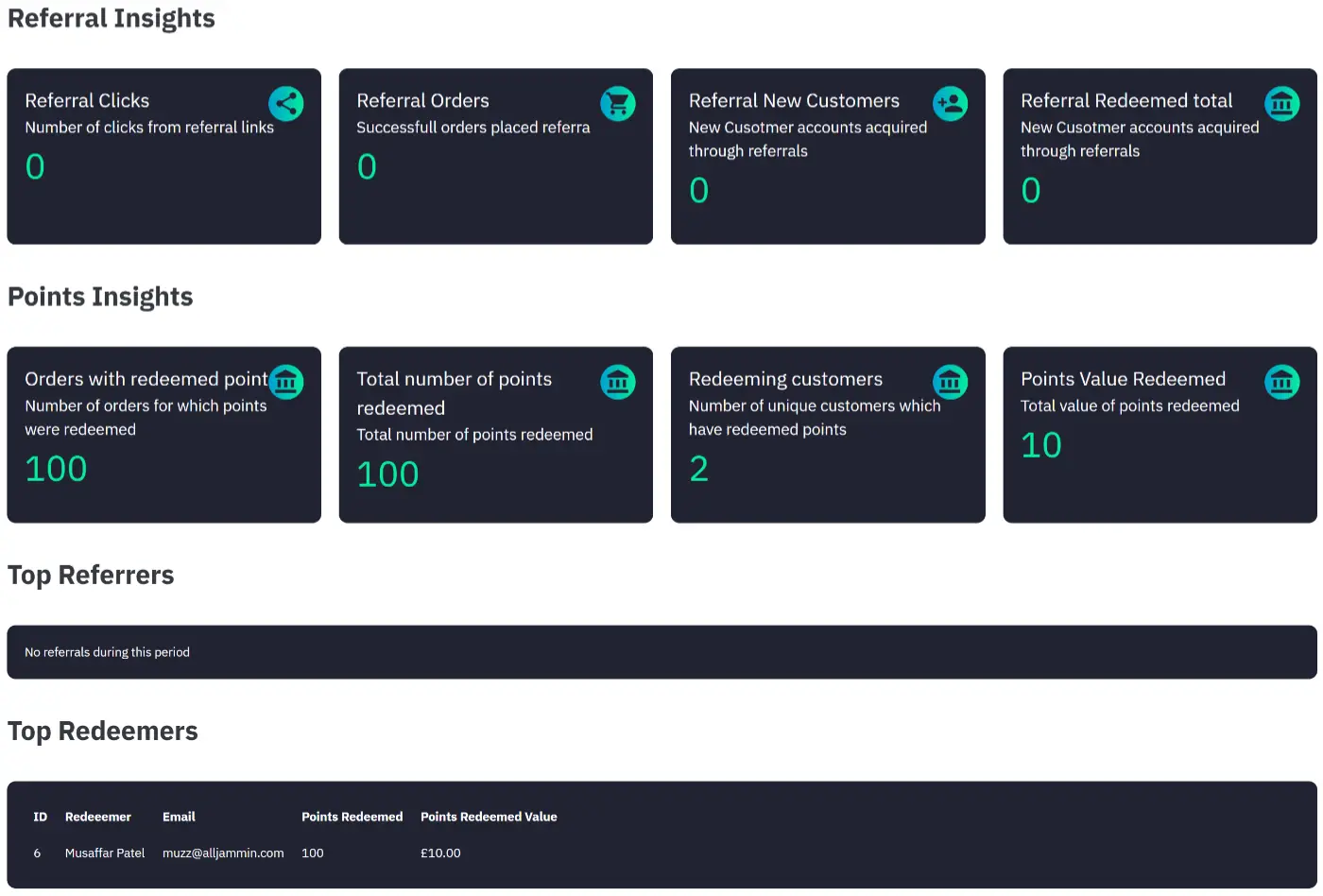 Loyalty Reward Points Insights